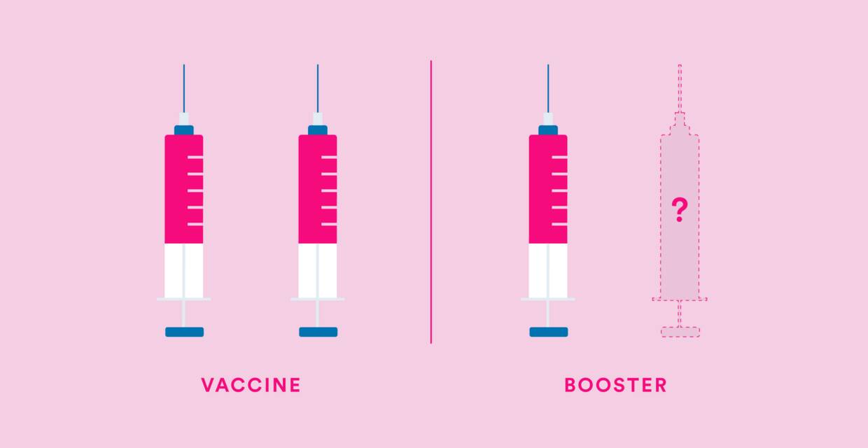 COVID Booster: Do you need the second booster shot? 